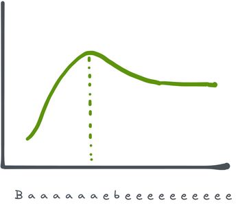 baby sound inflection graph